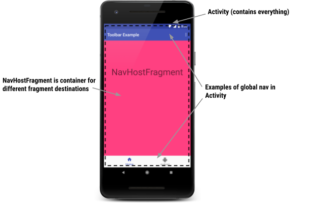 NavHostFragment を含むアクティビティが表示されたデバイス