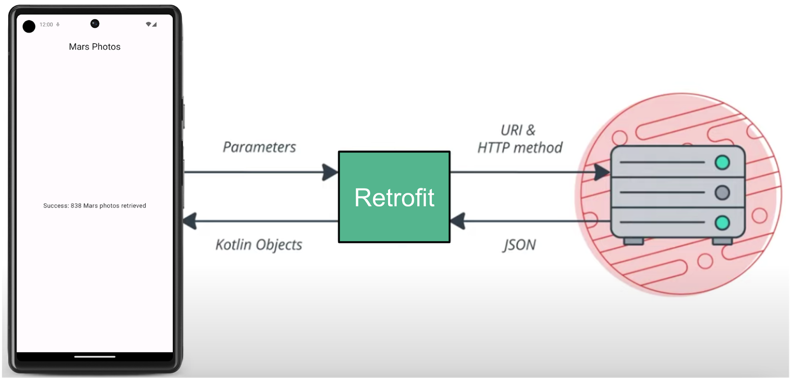 Comunicación de la biblioteca Retrofit con el backend y la app cliente 26043df178401c6a.png