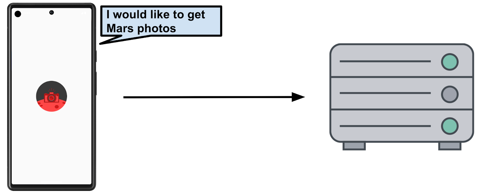 Téléphone client demandant des photos de Mars au serveur 301162f0dca12fcf.png