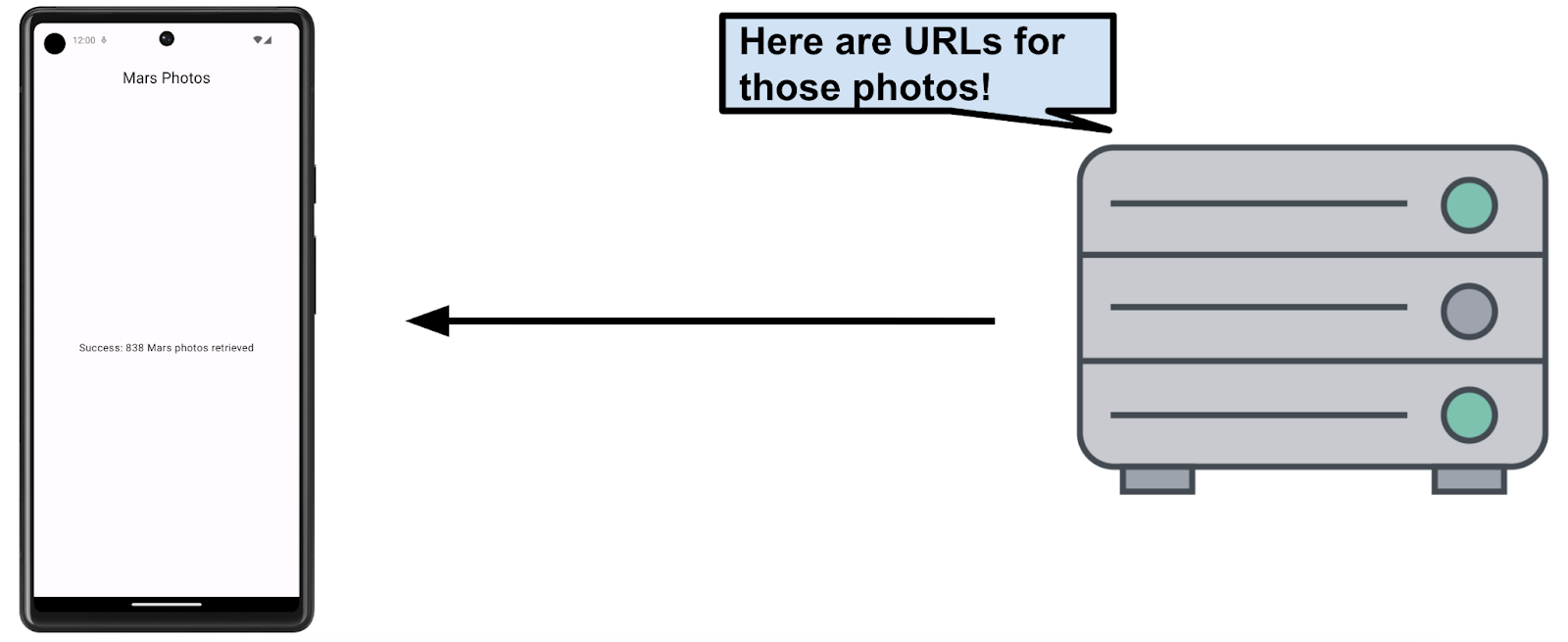Le serveur envoie les URL des photos de Mars au téléphone client 7ced9b4ca9c65af3.png