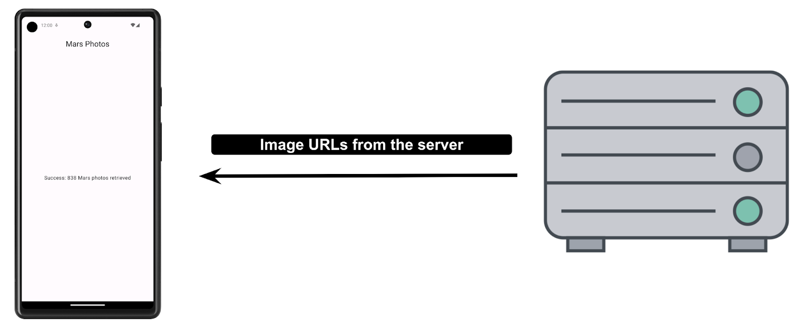 サーバーが画像 URL を含むレスポンスをクライアント アプリに返す 83e8a6eb79249ebe.png