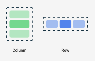 column and row layouts column showing three elements arranged vertically and a row showing three elements arranged horizontally
