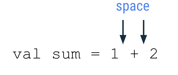 Este diagrama muestra una línea de código que dice lo siguiente: val sum = 1 + 2. Hay flechas que apuntan al espacio antes y después del símbolo más, con una etiqueta que dice "espacio".