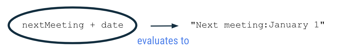 Concatenación de dos variables Concatenación de dos variables