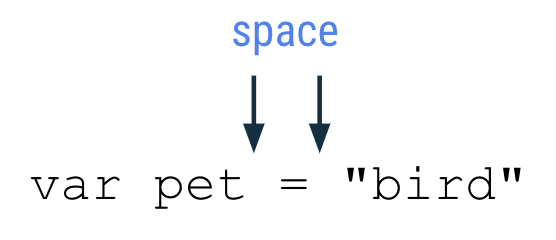 Diagram ini menunjukkan baris kode yang bertuliskan: var pet = 