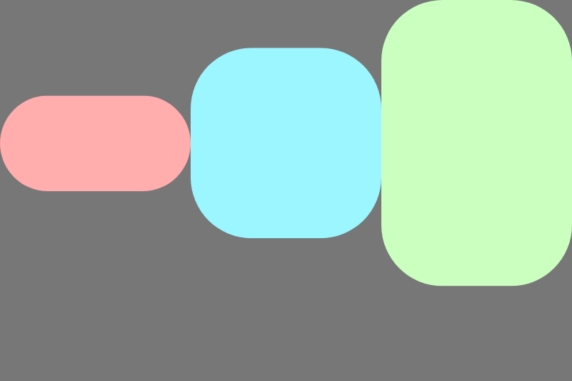 Item disejajarkan dengan dasar pengukuran di sepanjang sumbu silang.