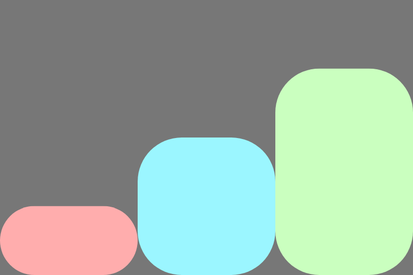 आइटम, क्रॉस ऐक्सिस के आखिर में अलाइन किए गए हैं.