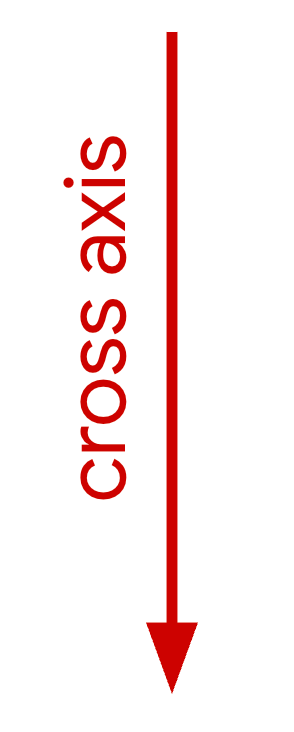 Hình minh hoạ trục chéo dọc.