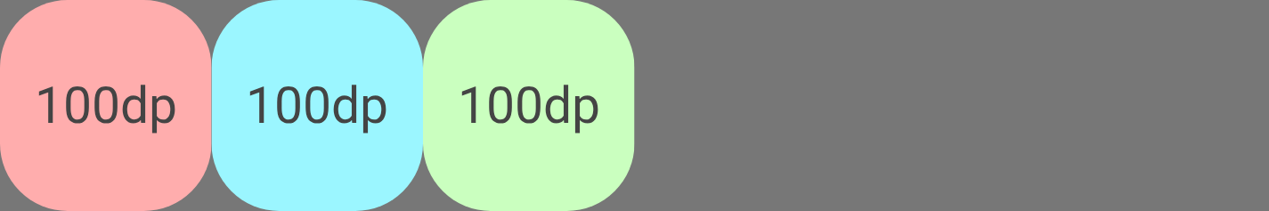 Tres elementos con una base de 100 dp cada uno, en un contenedor de 600 dp, antes del crecimiento, con diferentes valores de crecimiento.
