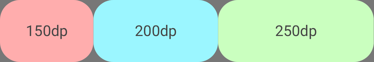 Öğeler, göreli büyüme değerlerine göre 300 dp'lik ek alanı dolduracak şekilde büyür.