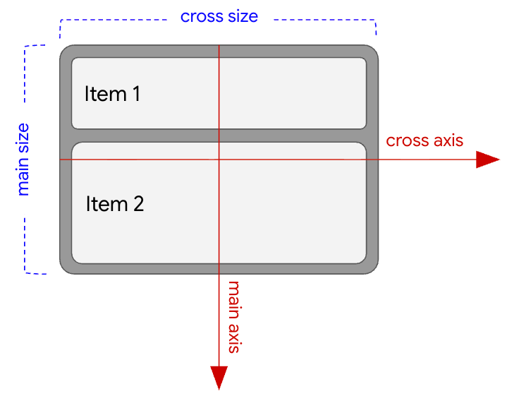 FlexBox con eje principal vertical y eje secundario horizontal.