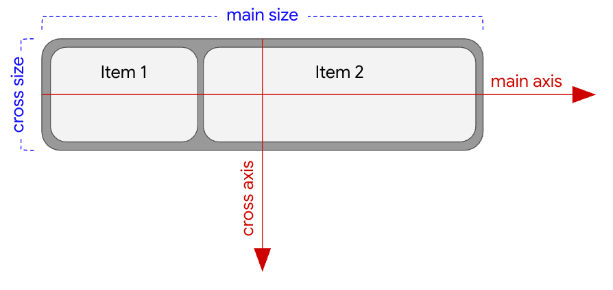 FlexBox con eje principal horizontal y eje cruzado vertical.