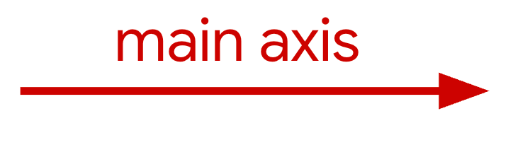 水平主軸的插圖。