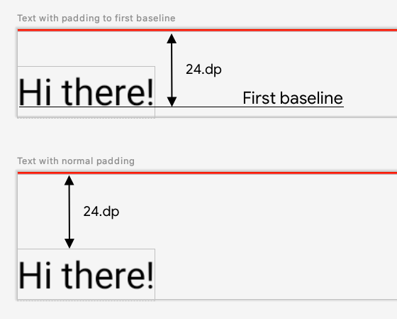 Muestra la diferencia entre agregar padding normal a un elemento y aplicar padding al modelo de referencia de un elemento de texto.