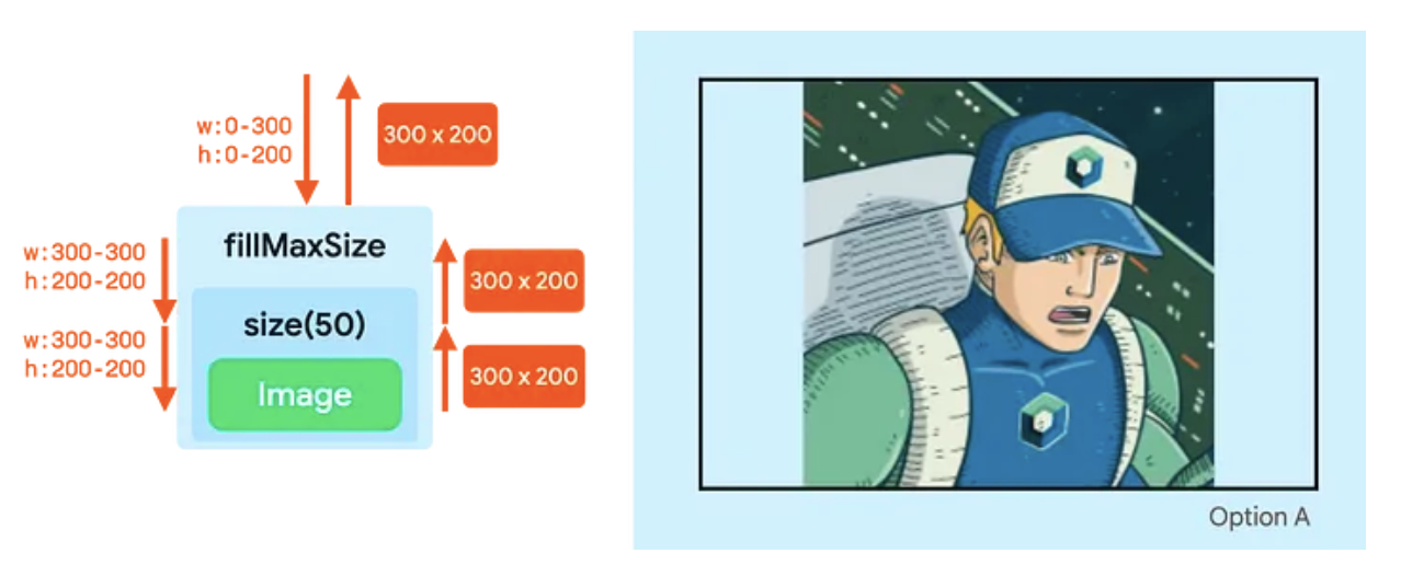 ריבוע כחול שממלא את מאגר ההורה שלו.