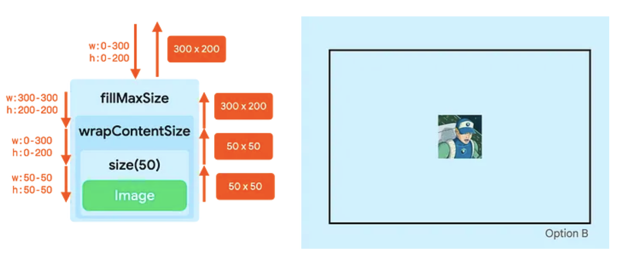 Un petit carré bleu centré dans son conteneur parent.