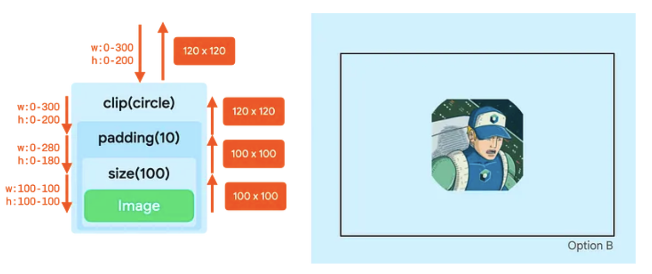 수정자 순서로 인해 잘못 클리핑된 원형 모양