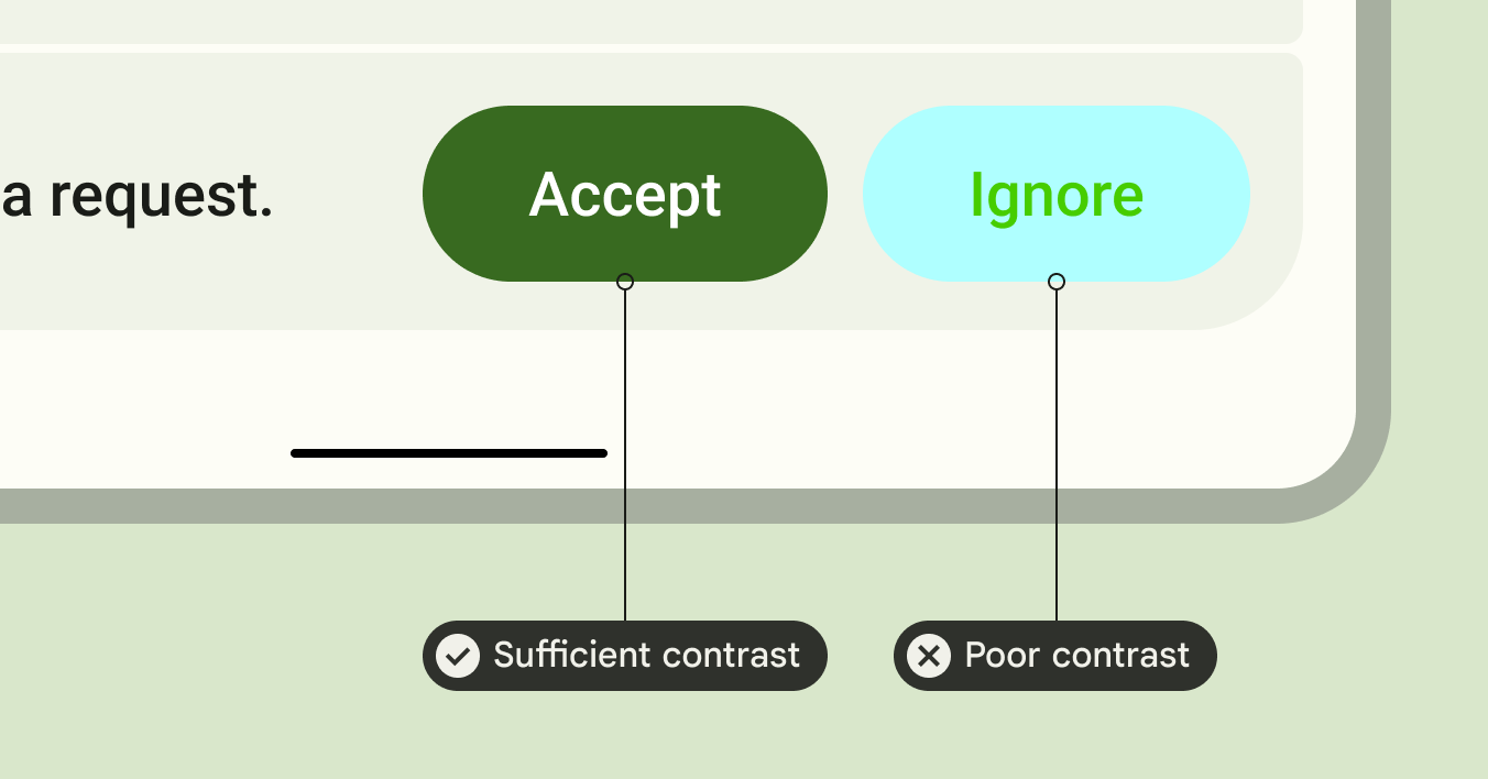 Contraste suficiente (izquierda) y contraste insuficiente (derecha)