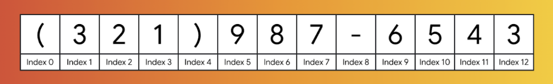 Eine amerikanische Telefonnummer, die mit Klammern, Bindestrichen und entsprechenden Indexen richtig formatiert ist.