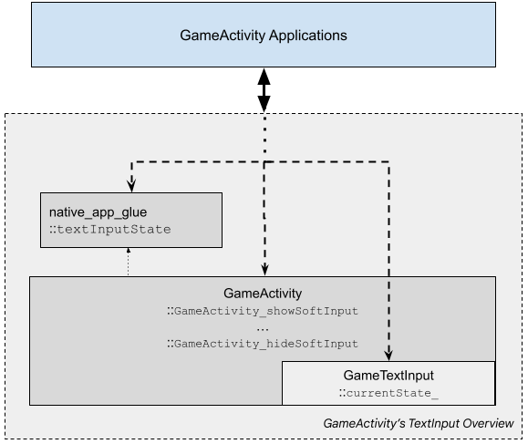 Parcours de TextInput alt_text
