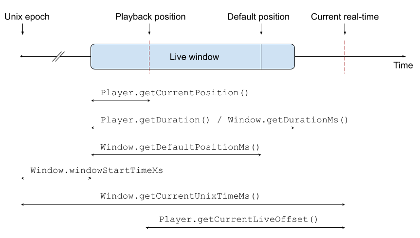نافذة البث المباشر