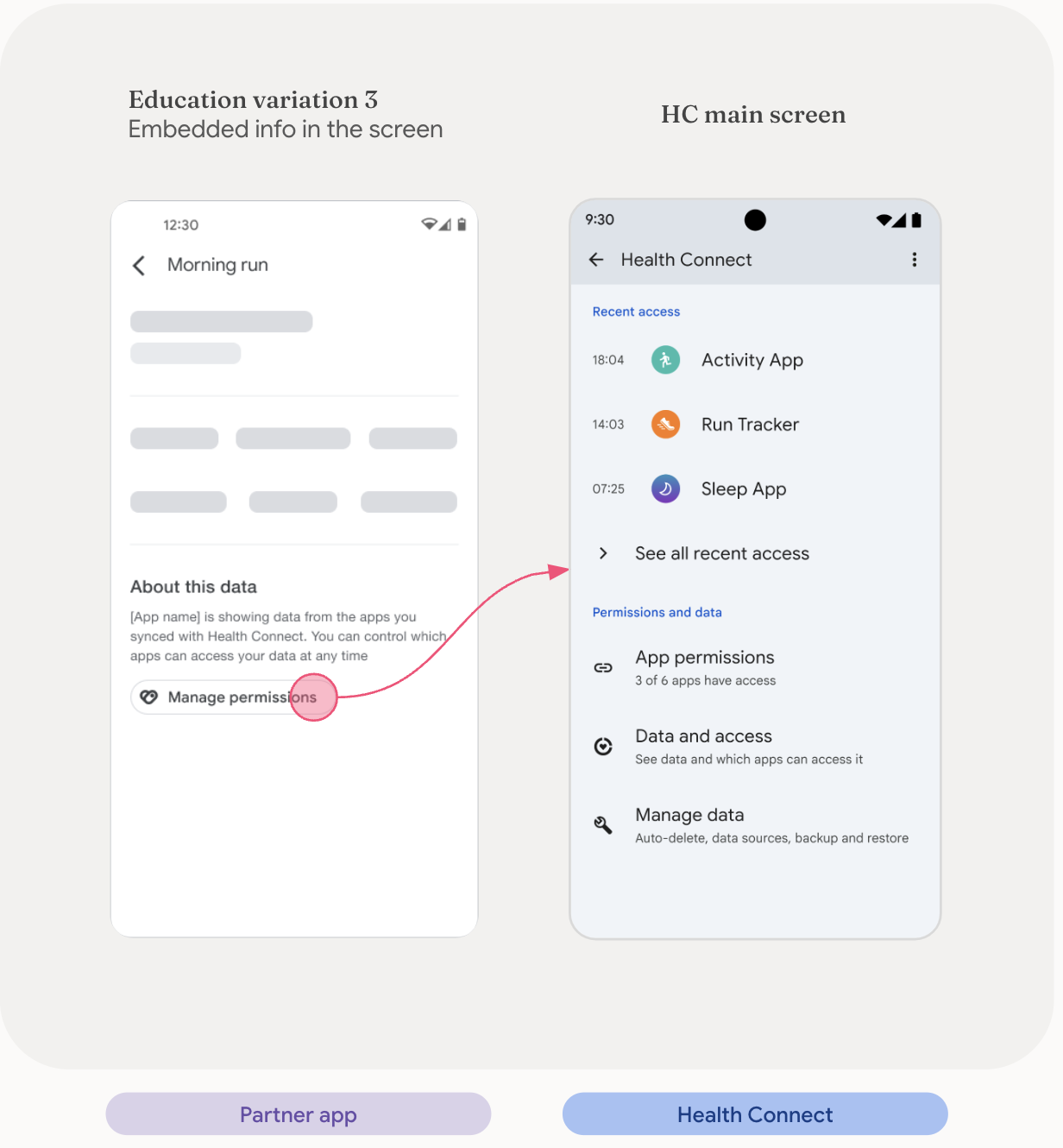Atribución en las pantallas de estadísticas de la app para socios