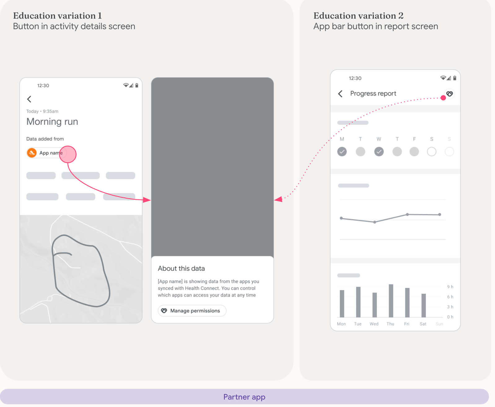 파트너 앱의 활동 세부정보 및 보고서 화면의 기여 분석