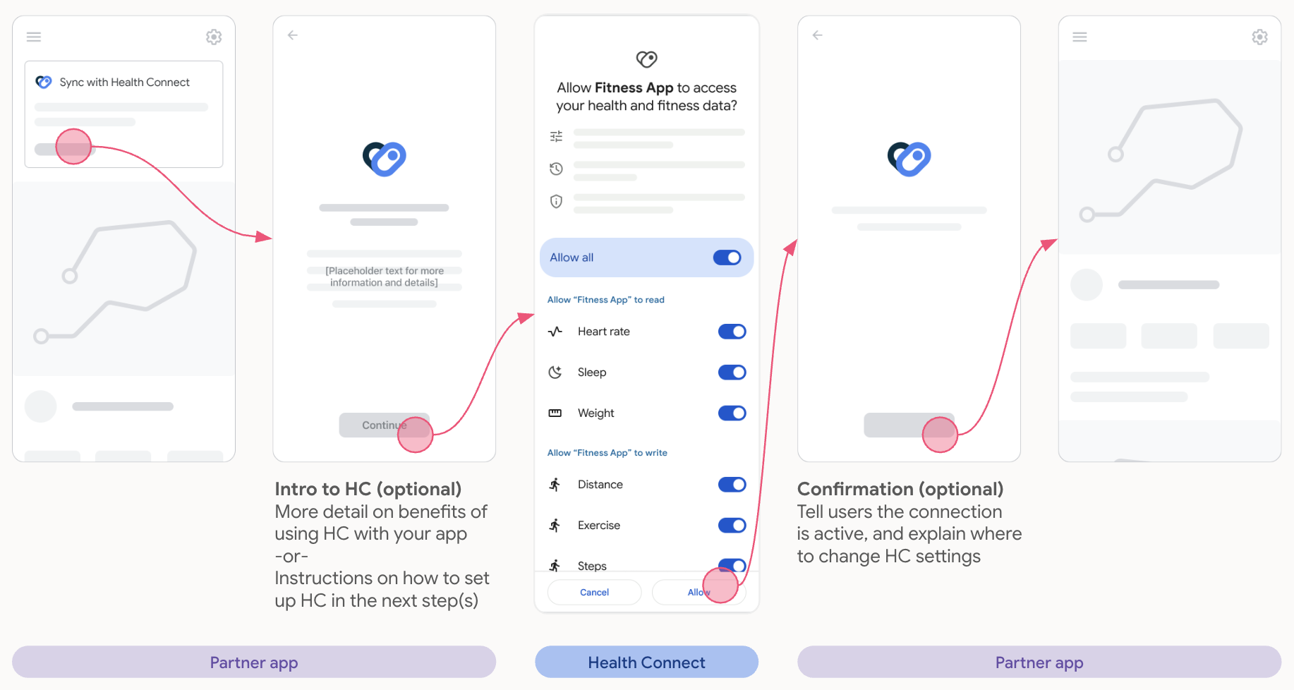 Flux promotionnel sur l&#39;écran d&#39;accueil