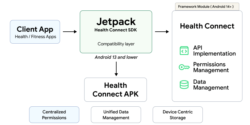 각 건강 기능 옆에 체크박스가 표시됩니다.
