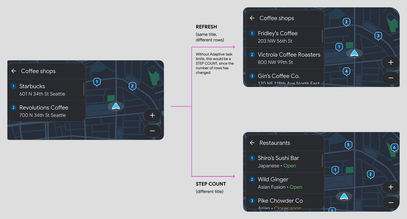 三張螢幕截圖；一次更新計為重新整理，另一次則視為步驟