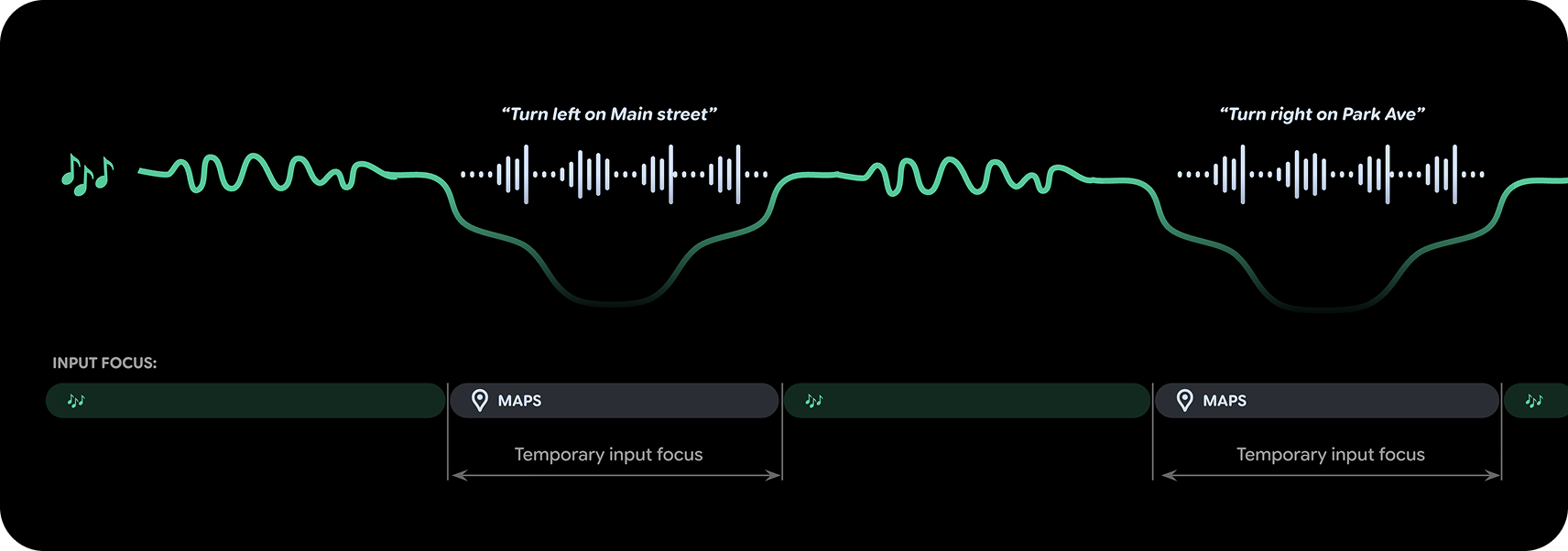 Элементы дизайна следует закреплять в нижней части рамы.