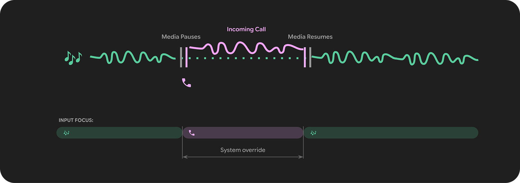 Designelemente sollten am unteren Rand des Frames verankert werden.