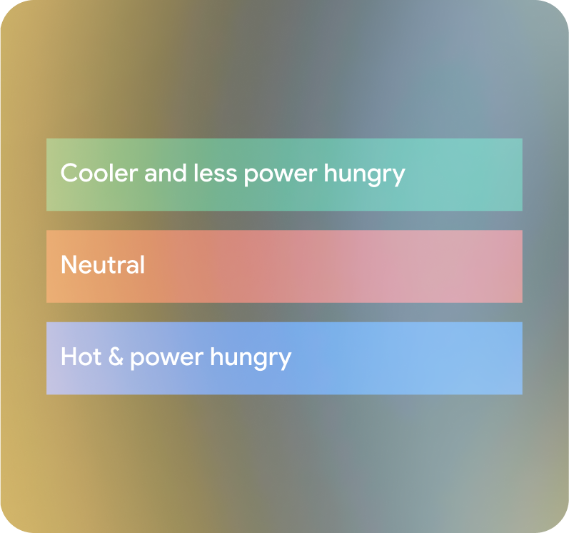 Designelemente sollten am unteren Rand des Frames verankert werden.