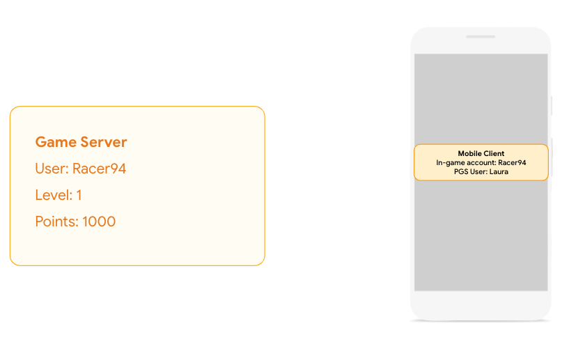 Kullanıcı, PGS ve oyun içi bir hesapla giriş yapmış olmalıdır.