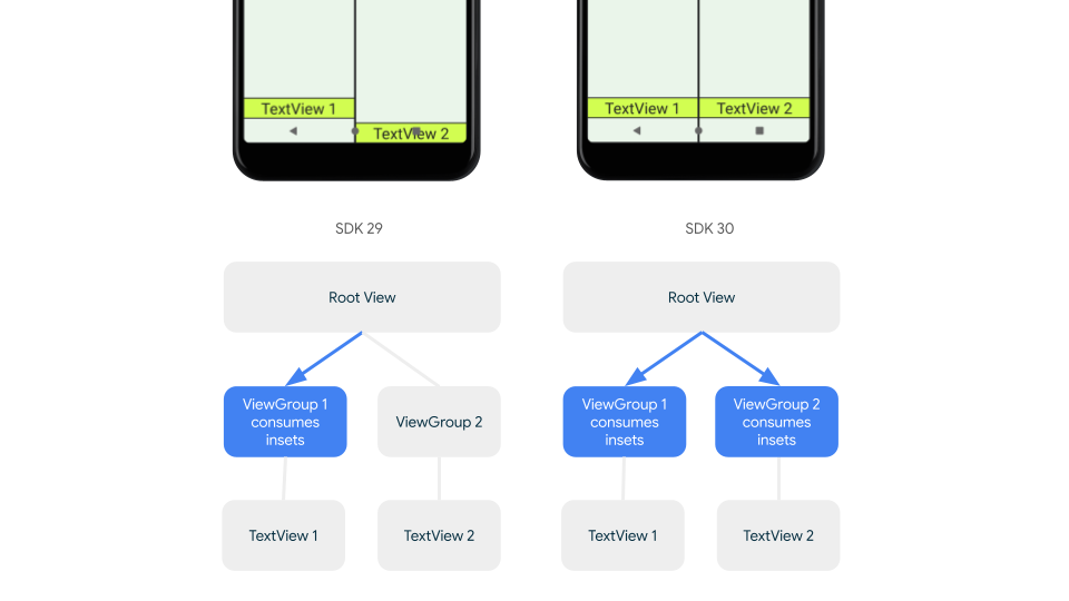 Ejemplo de envío de inserción interrumpido