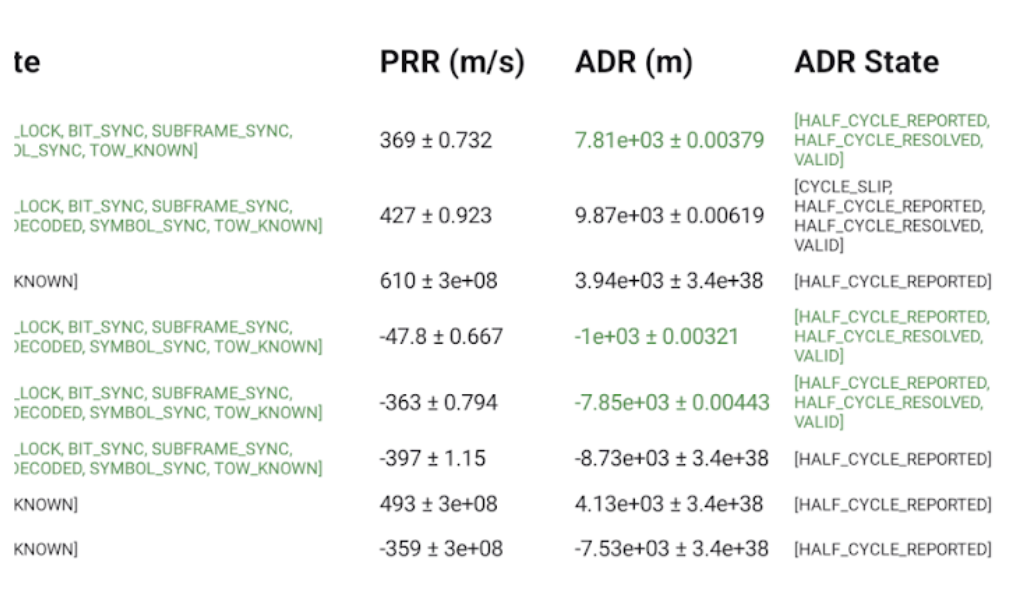 অতিরিক্ত কলাম দেখানো হয়