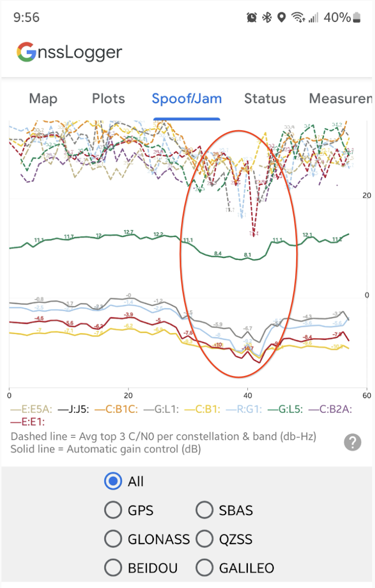 Grafico di AGC e C/N0 per ogni costellazione e banda GNSS.