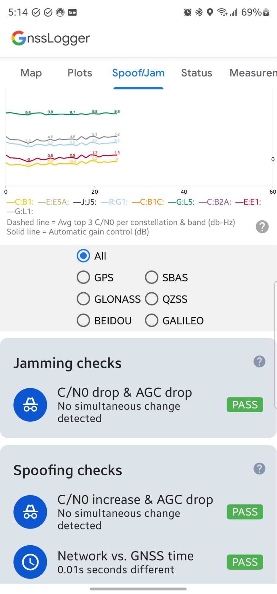ממשק משתמש שמציג הוכחות לתנאים שעלולים להיגרם מזיוף ומשיבוש.