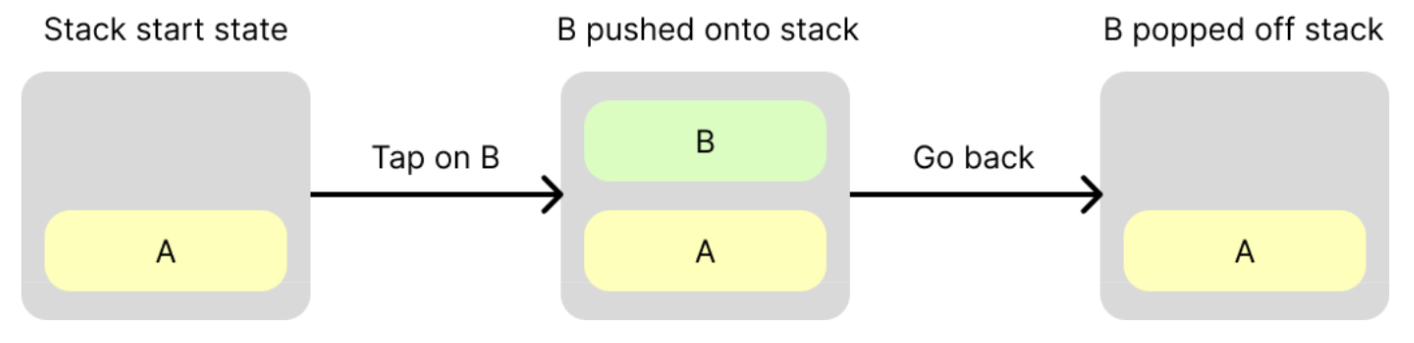 A software keyboard action button (a checkmark icon) circled in red.