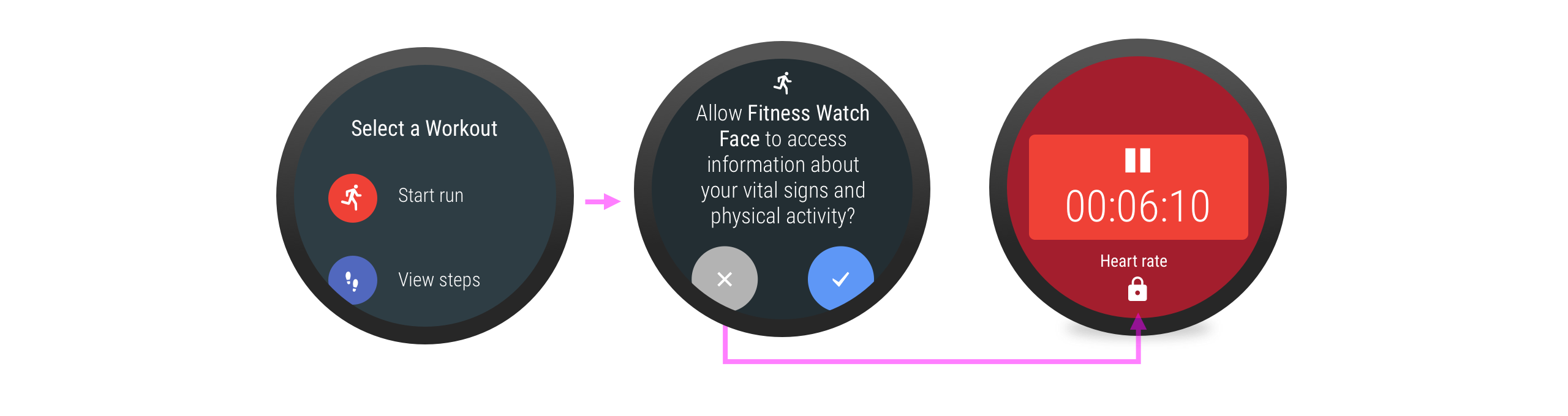 Gdy użytkownik odmówi przyznania uprawnień, obok powiązanej funkcji pojawi się ikona blokady.