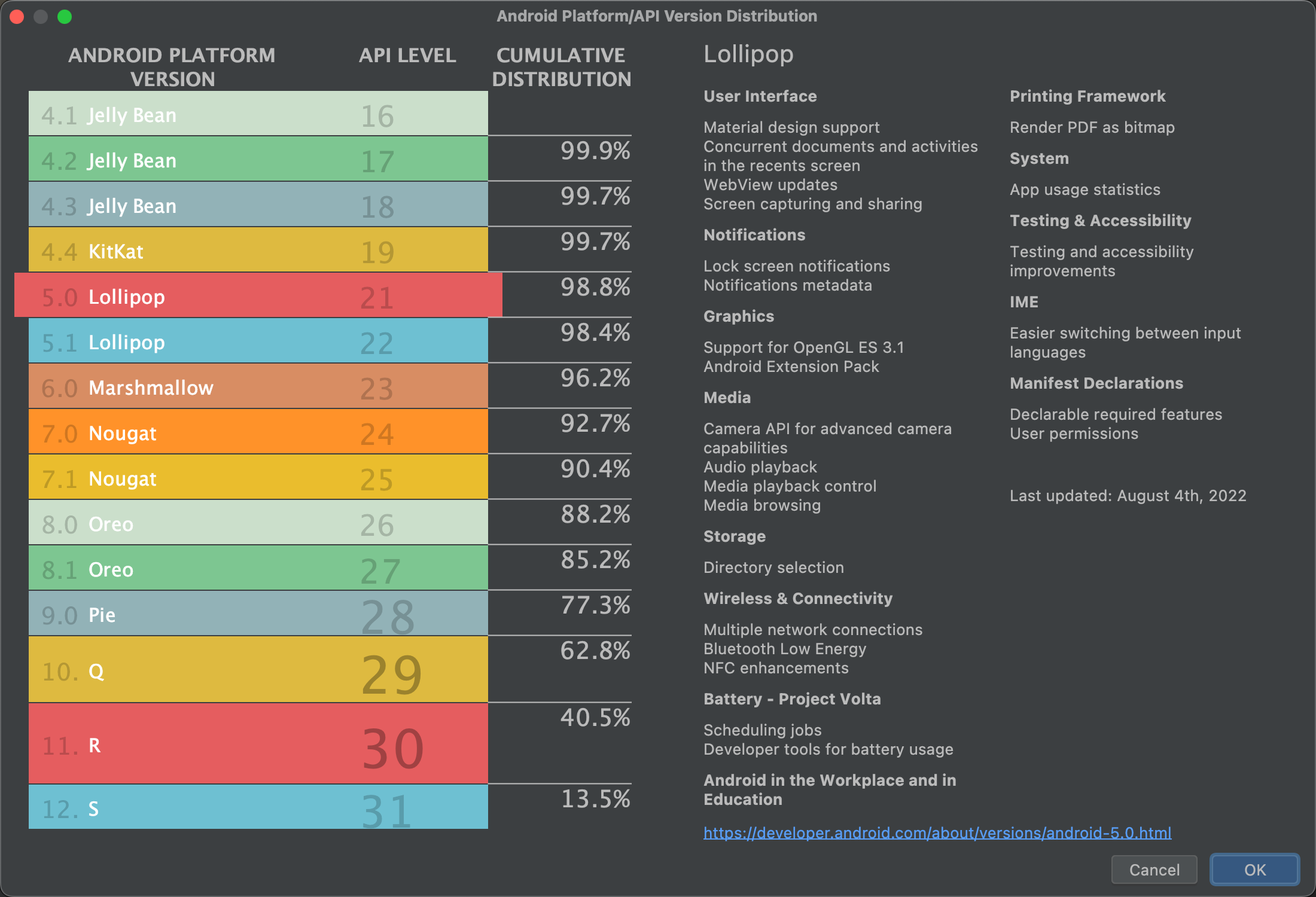 Un helper che mostra la distribuzione cumulativa dei diversi livelli API.