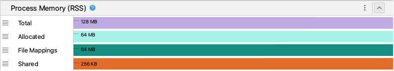 זיכרון תהליך (RSS) של איסוף עקבות המערכת