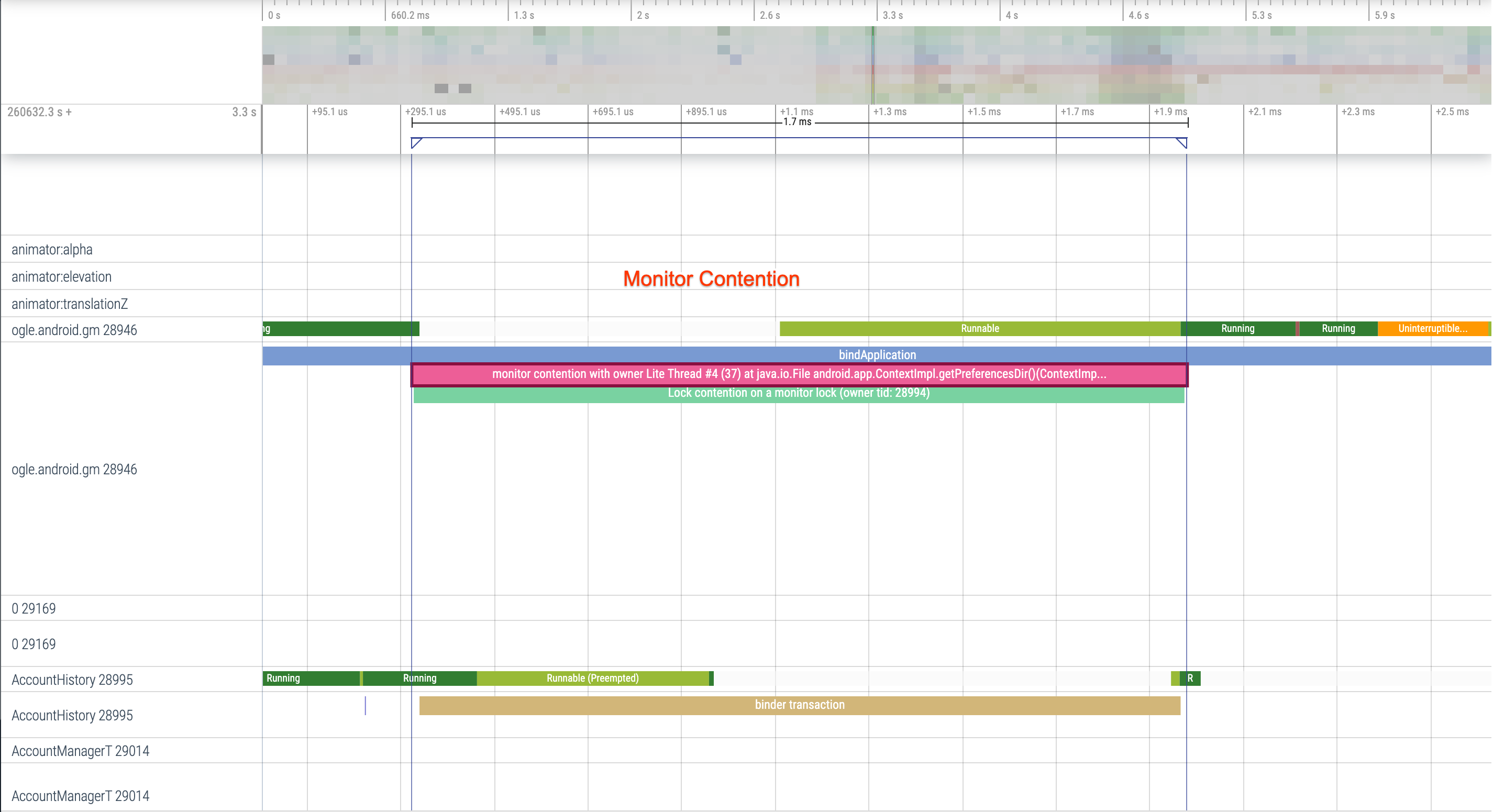 Theo dõi tranh chấp