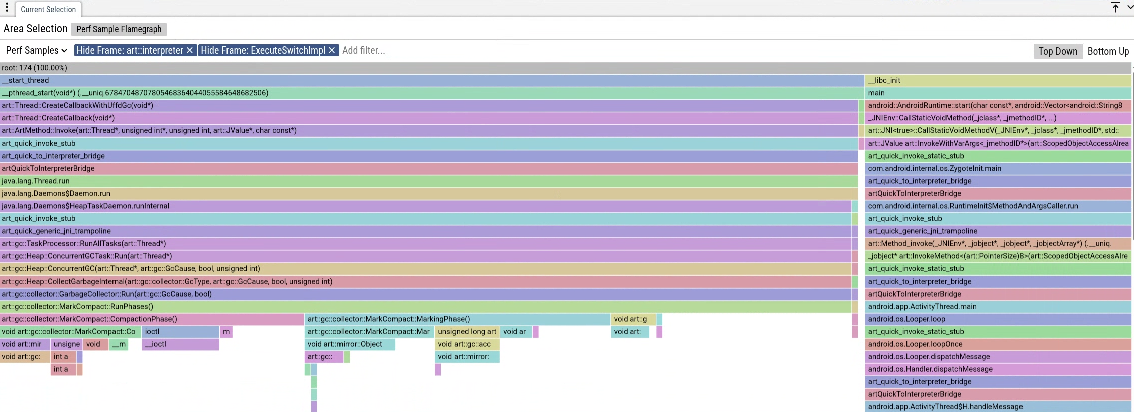 Beispiel für ein Stackprobenprofil