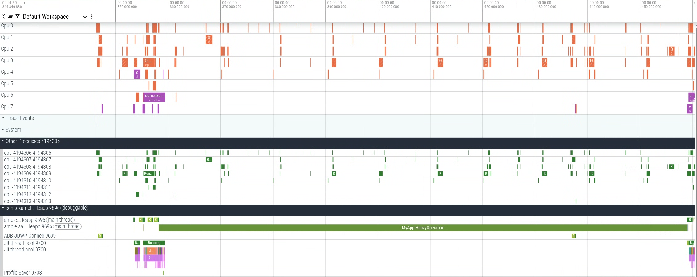 Beispiel für System Tracing