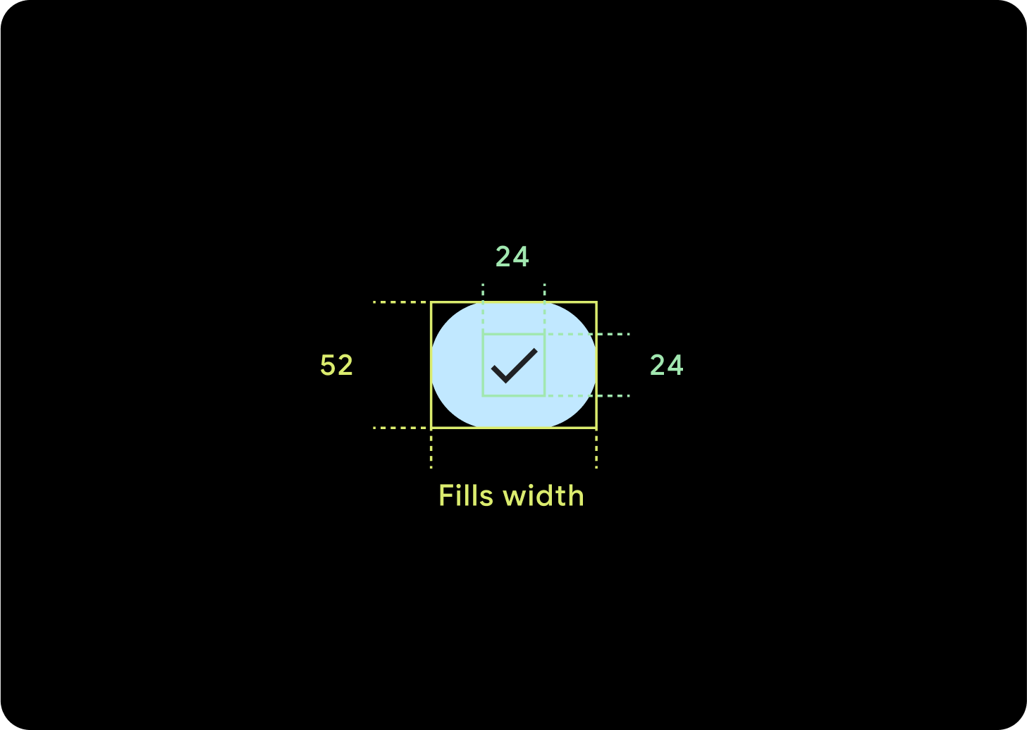 نمودار آناتومی یک دکمه