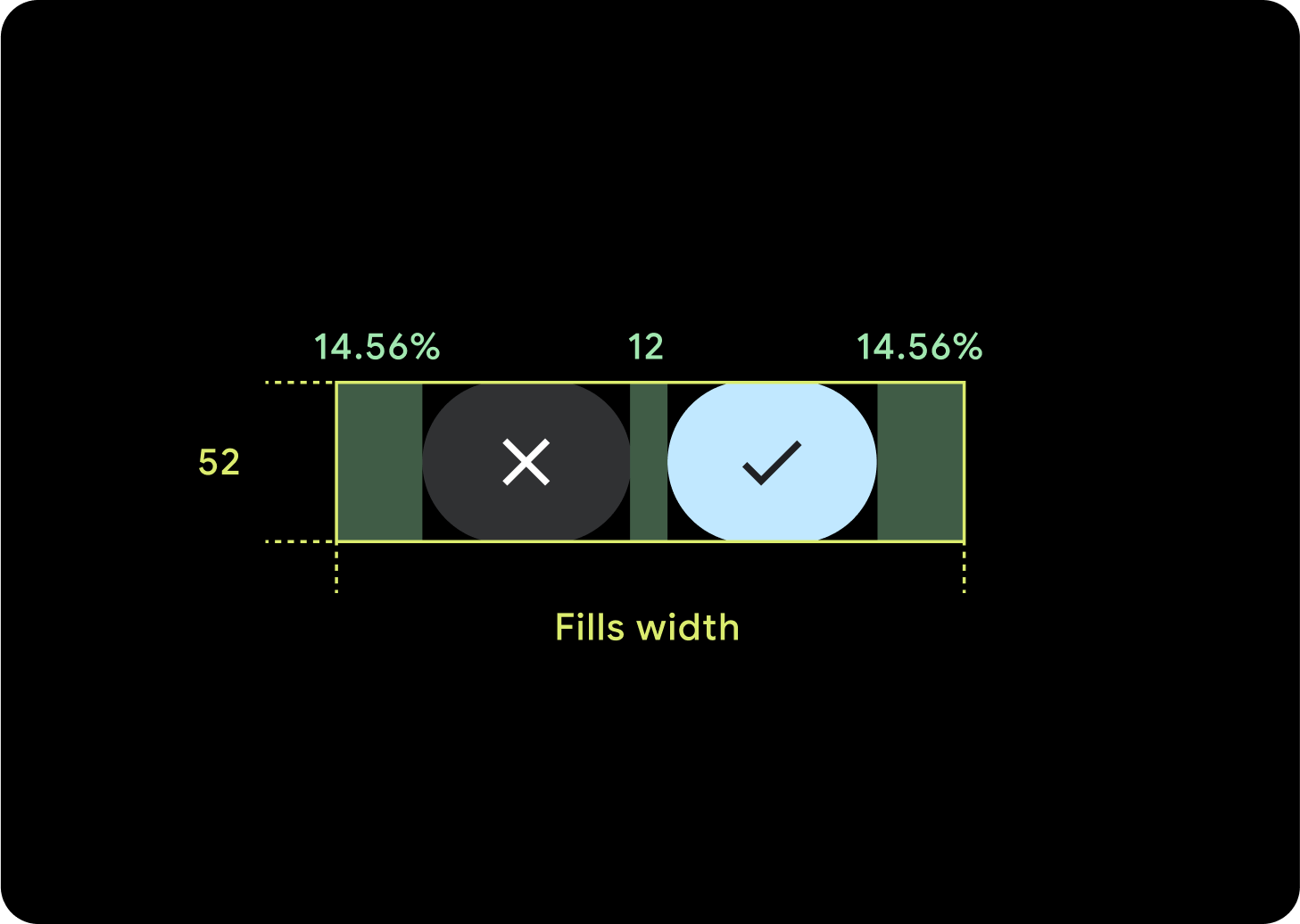 Diagrama de anatomia de dois botões