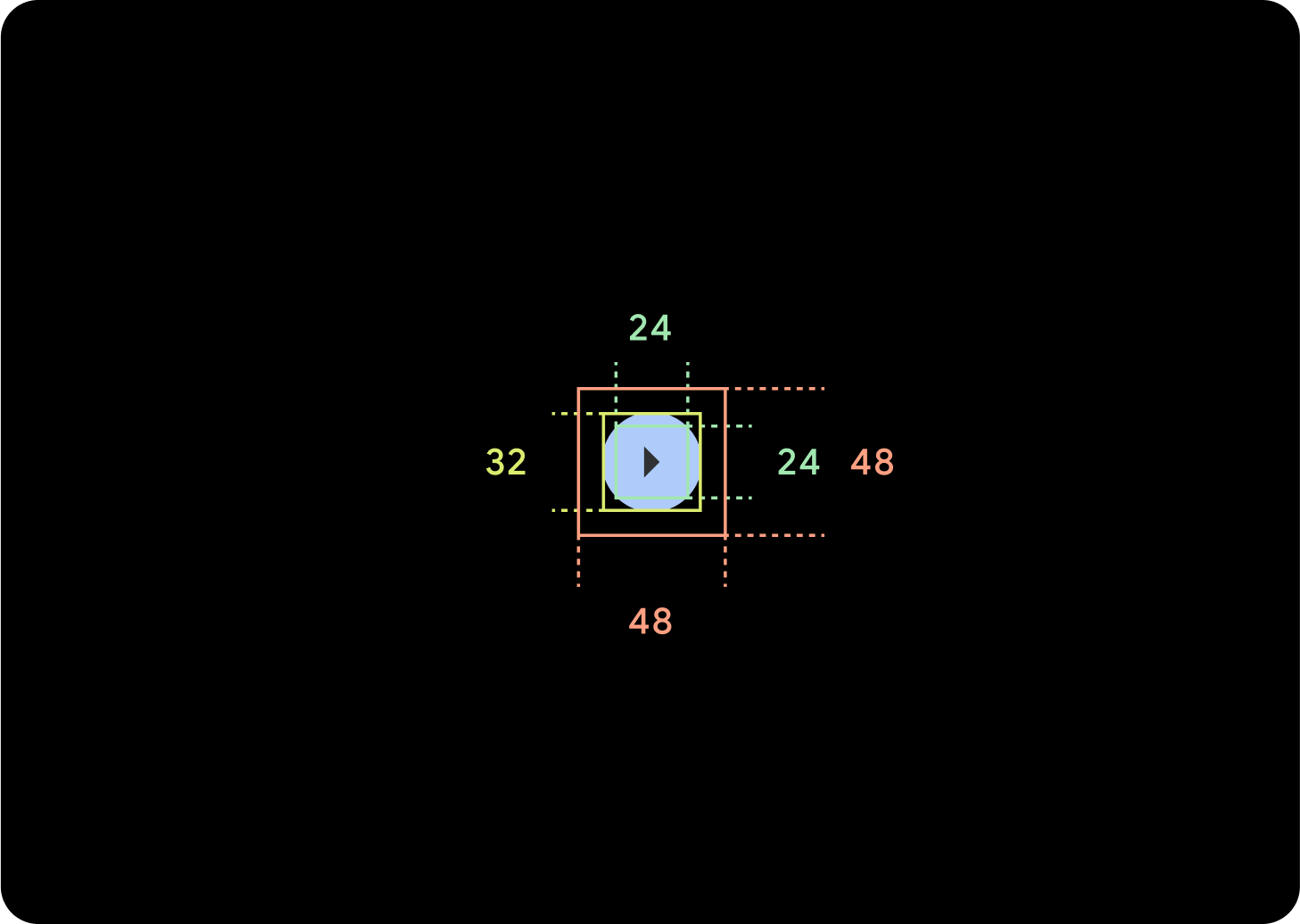 Diagramma del pulsante extra small