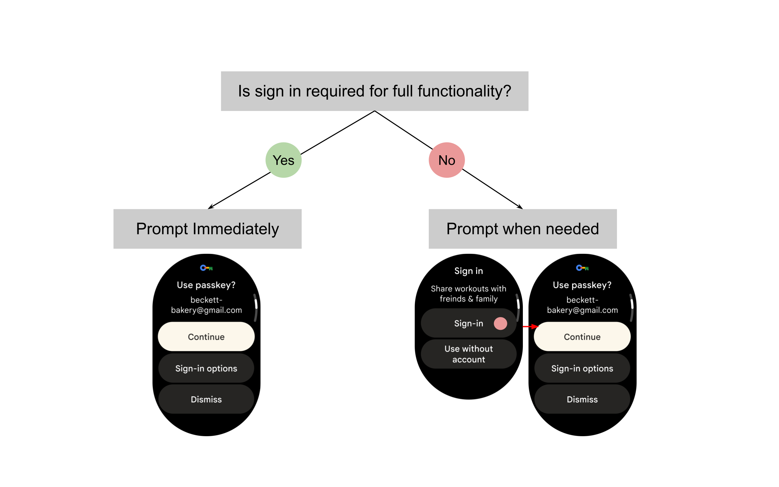 Tüm işlevlerden yararlanmak için gerekirse hemen oturum açın.