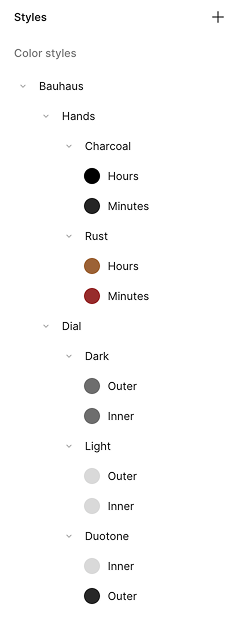Gli stili sono organizzati per famiglia di elementi, poi per nome del tema di colore
    e infine per elementi specifici.